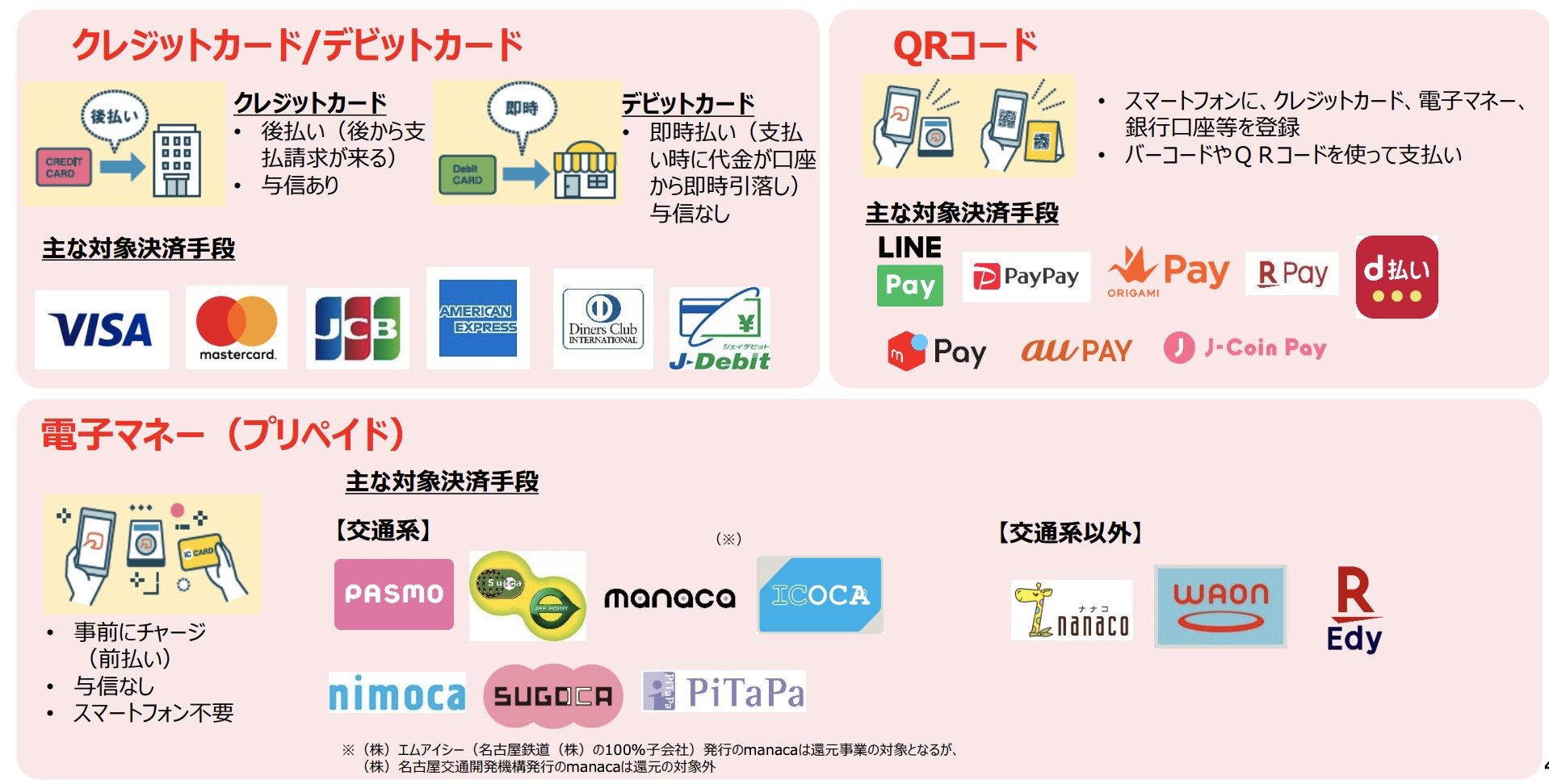 10月から始まるキャッシュレス還元 どこで使えてどこが何 Zaimが キャッシュレス還元マップ 公開 Itmedia ビジネスオンライン