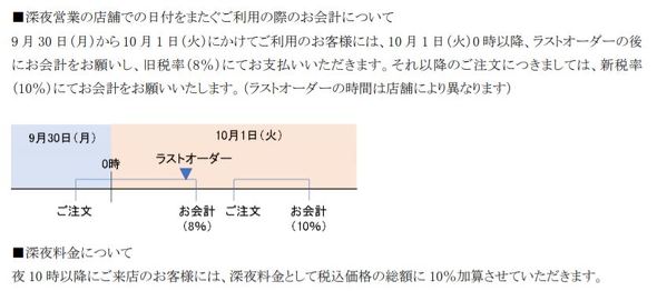 軽減税率対応 ファミレスは 店内飲食と持ち帰りで別価格 が多数派 ただしサイゼは迎合せず Itmedia ビジネスオンライン