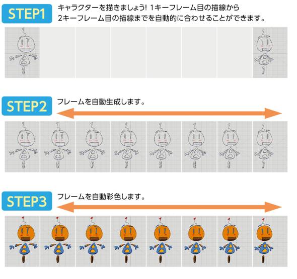 アニメの絵を自動で描く Aiが出現 アニメーターの仕事は奪われるのか 1 5 Itmedia ビジネスオンライン