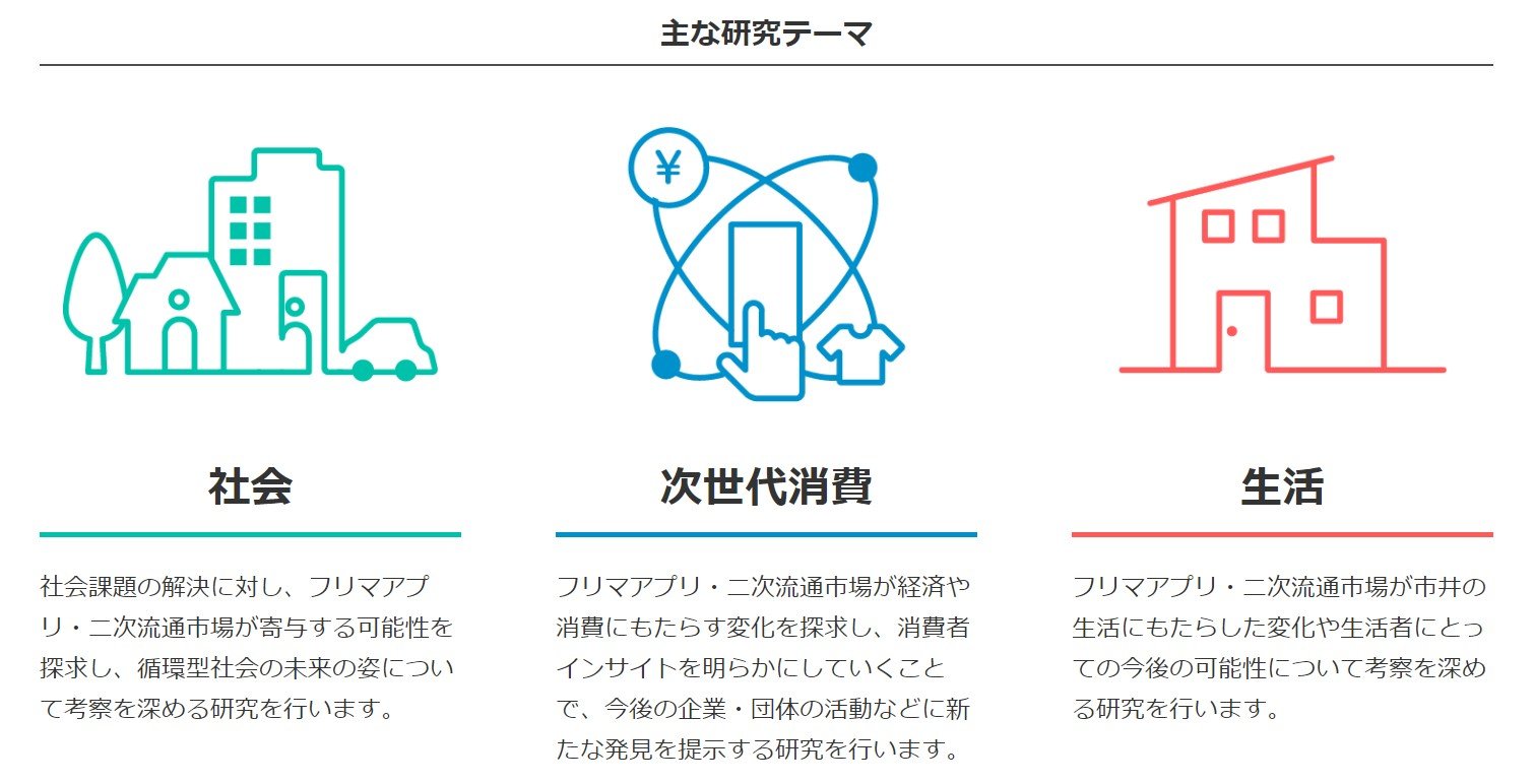 欲しいのは お金 よりも 承認 フリマアプリで 承認欲求 を満たす人々 増加中 調査研究が活発に 1 3 ページ Itmedia ビジネスオンライン