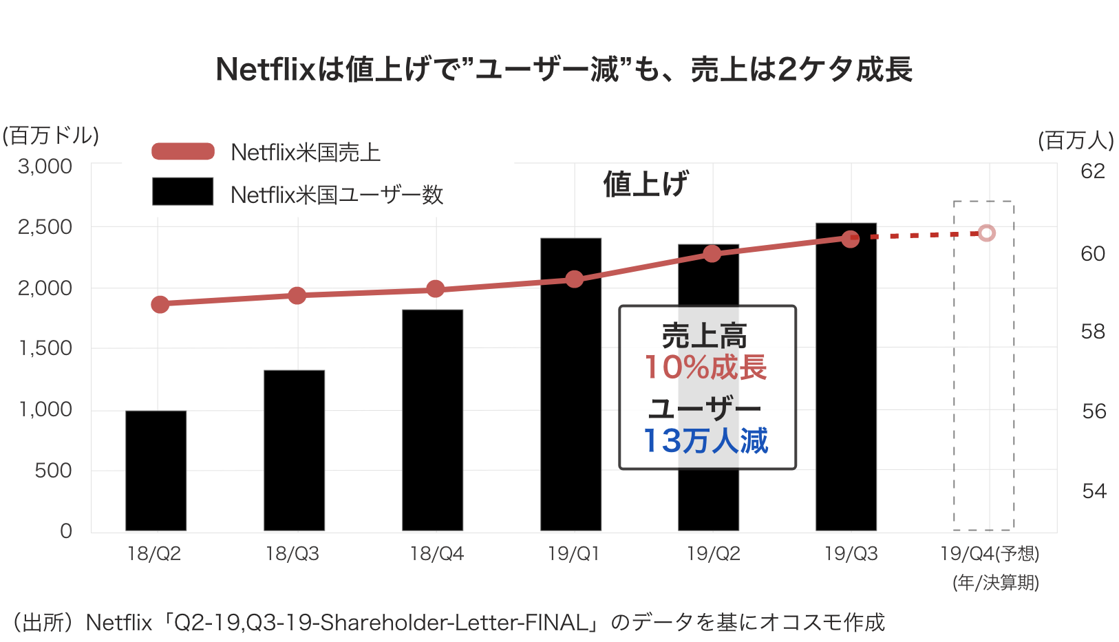 Freee 10倍値上げ 問題から考えるサブスクエコノミーの落とし穴 古田拓也 今更聞けないお金とビジネス 1 3 ページ Itmedia ビジネスオンライン