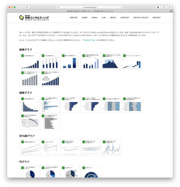 5分でプレゼン資料が劇的に変化 知らないと損をする グラフテンプレート 活用術 2 4 Itmedia ビジネスオンライン