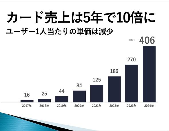 5分でプレゼン資料が劇的に変化 知らないと損をする グラフテンプレート 活用術 2 4 Itmedia ビジネスオンライン