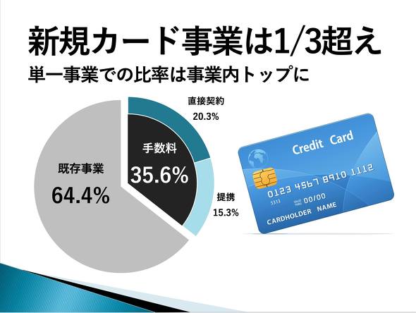 5分でプレゼン資料が劇的に変化 知らないと損をする グラフテンプレート 活用術 3 4 Itmedia ビジネスオンライン