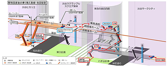 銀座線の渋谷駅はどうなった 工事はまだまだ続く 3 4 ページ Itmedia ビジネスオンライン
