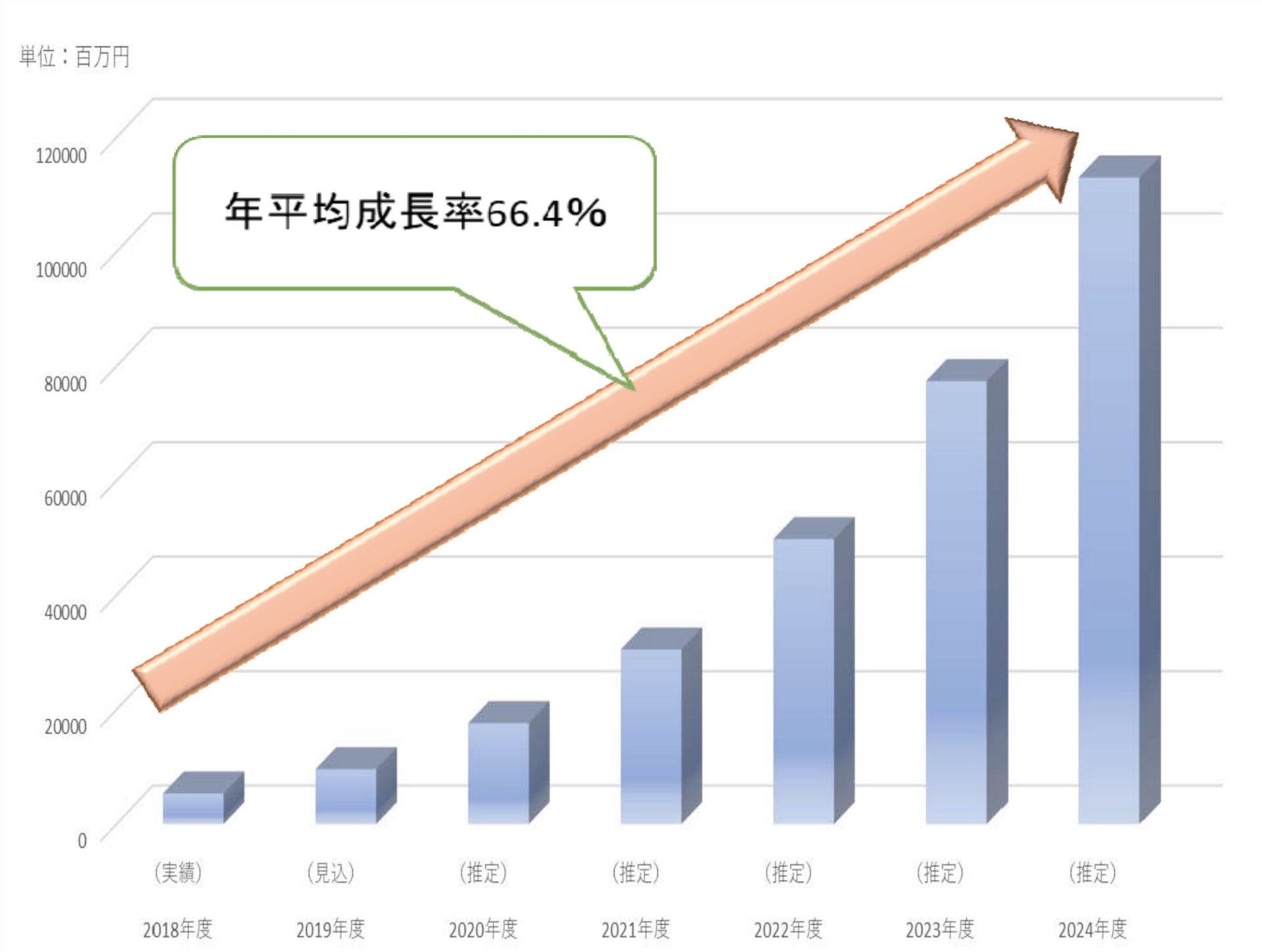 ブロックチェーン市場は年率66％成長 5年後には1000億円市場に ミック経済研究所 - ITmedia ビジネスオンライン