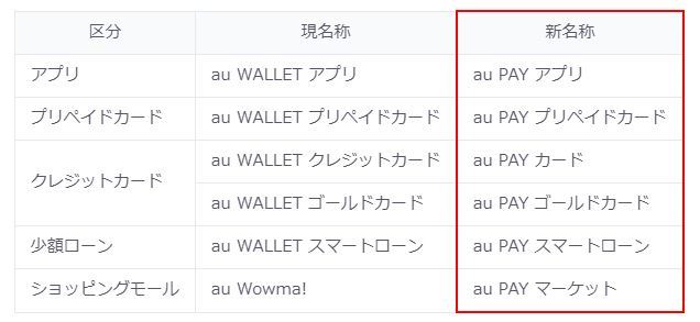 Kddi 決済関連サービスを Au Pay ブランドに統一 Au Wallet