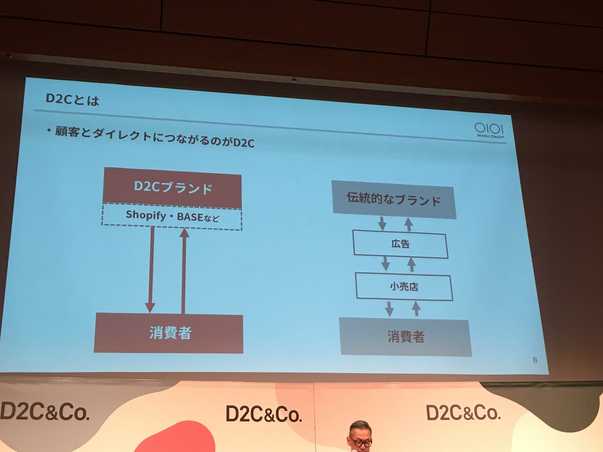 丸井グループ 売らないお店 支援のd2c新会社発表 リアル店舗出店は 広告出稿の一つ へ 1 2 Itmedia ビジネスオンライン