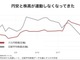 円安・株安はなぜ起きた？　日本はもはや「スタグフレーション入り」したのか