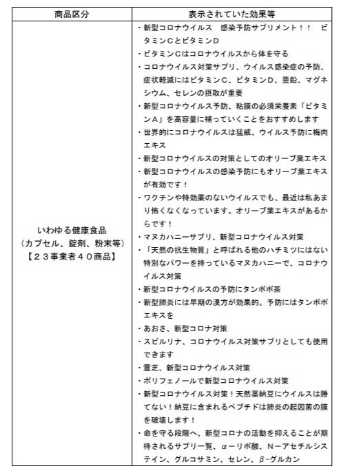 納豆 あおさ マイナスイオン 本当に新型コロナに効果あり 消費者庁が 客観性及び合理性を欠く として注意喚起 Itmedia ビジネスオンライン