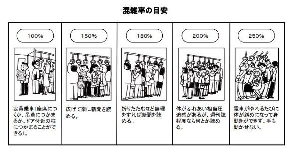 コロナ問題で気になる 鉄道の換気 の秘密 今こそ観光列車に乗りたいワケ 2 6 Itmedia ビジネスオンライン