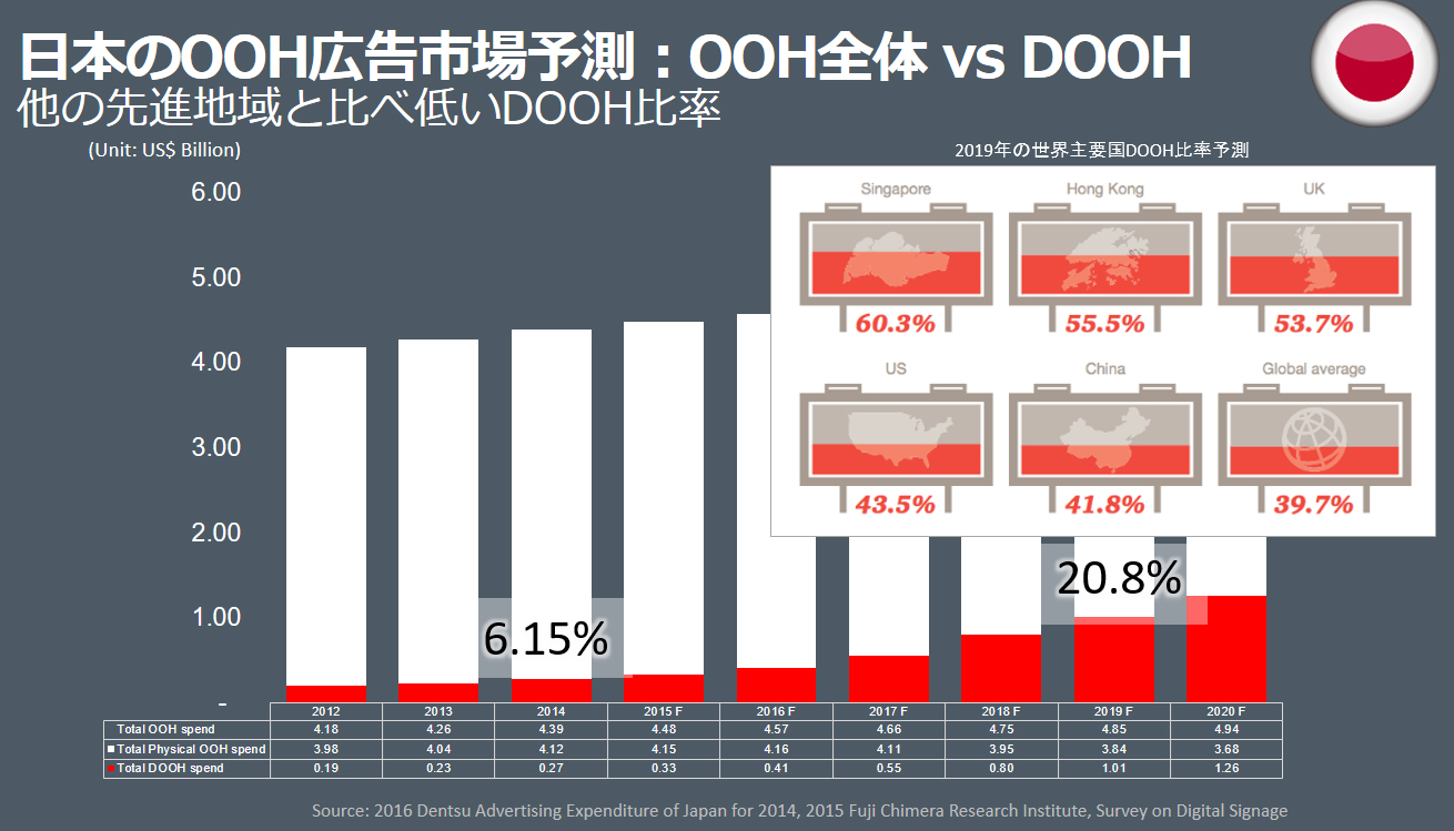 2018年のインターネット広告媒体費は1兆4480億円に モバイル 動画広告の伸びに注目 ウェブ電通報