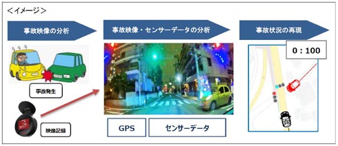 裏 ポーカーk8 カジノドラレコ映像から事故状況をAIで再現　東京海上日動が導入仮想通貨カジノパチンコワールド カップ wc
