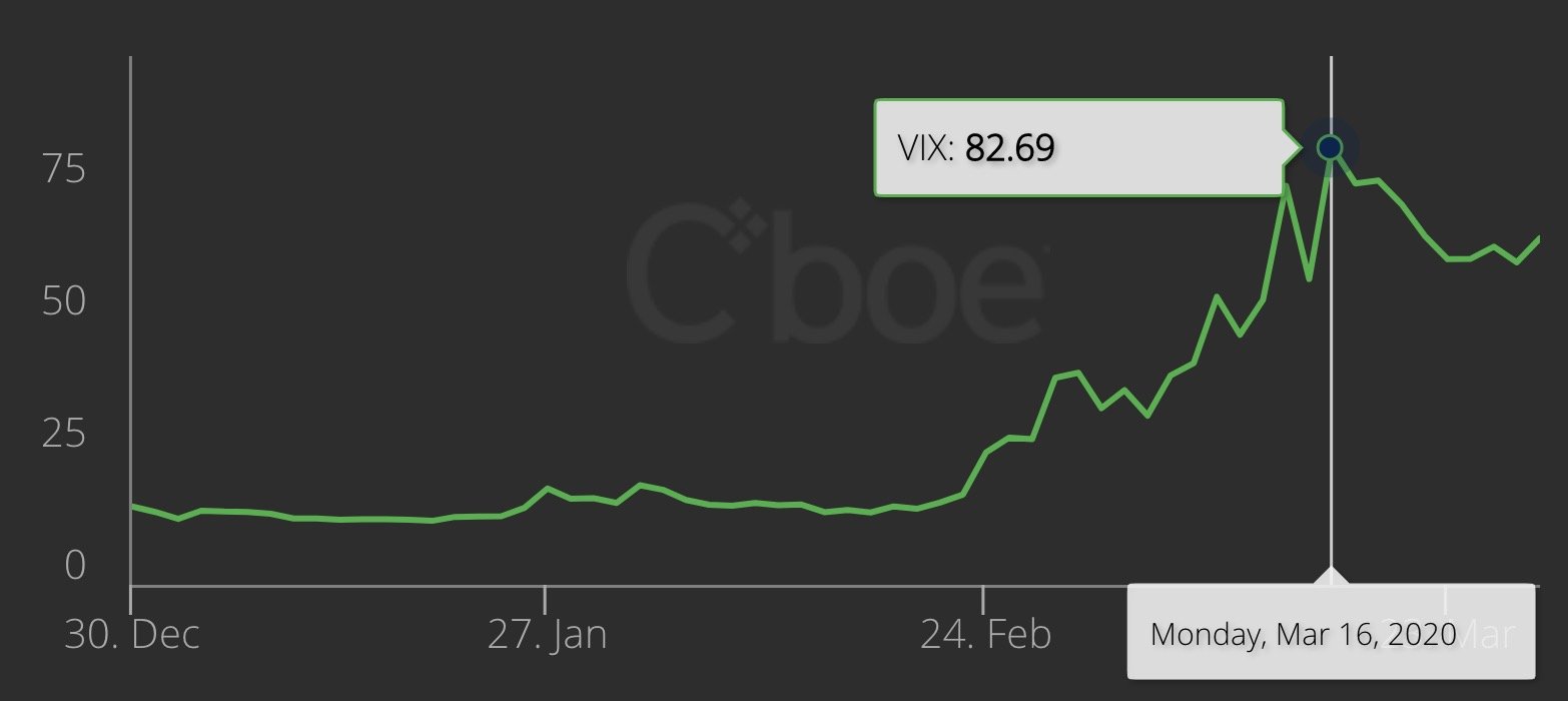 急上昇で話題の恐怖指数、VIXとはなにか？（1/3 ページ） - ITmedia ビジネスオンライン