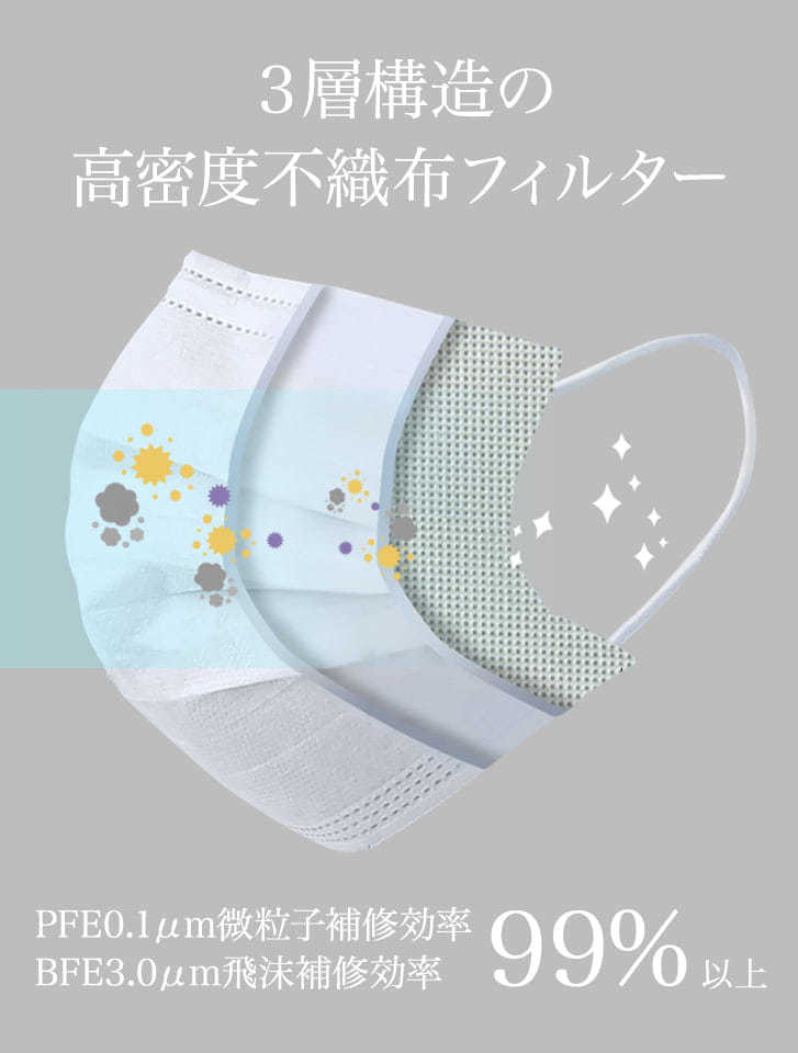 マスクの販売を再開した女性ファッション通販サイトfifth 企業向けの