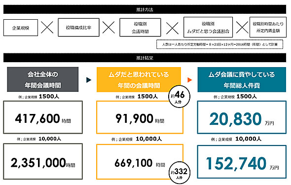 1分1秒を争っているのに なぜ政治家の仕事は遅くイライラするのか スピン経済の歩き方 2 7 ページ Itmedia ビジネスオンライン