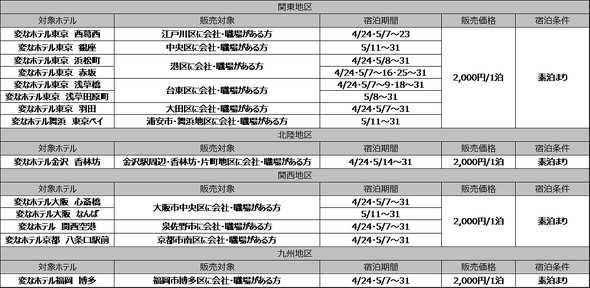 His 変なホテル で通勤者向け 感染リスク軽減プラン 1泊2000円で提供 14施設で実施 Itmedia ビジネスオンライン