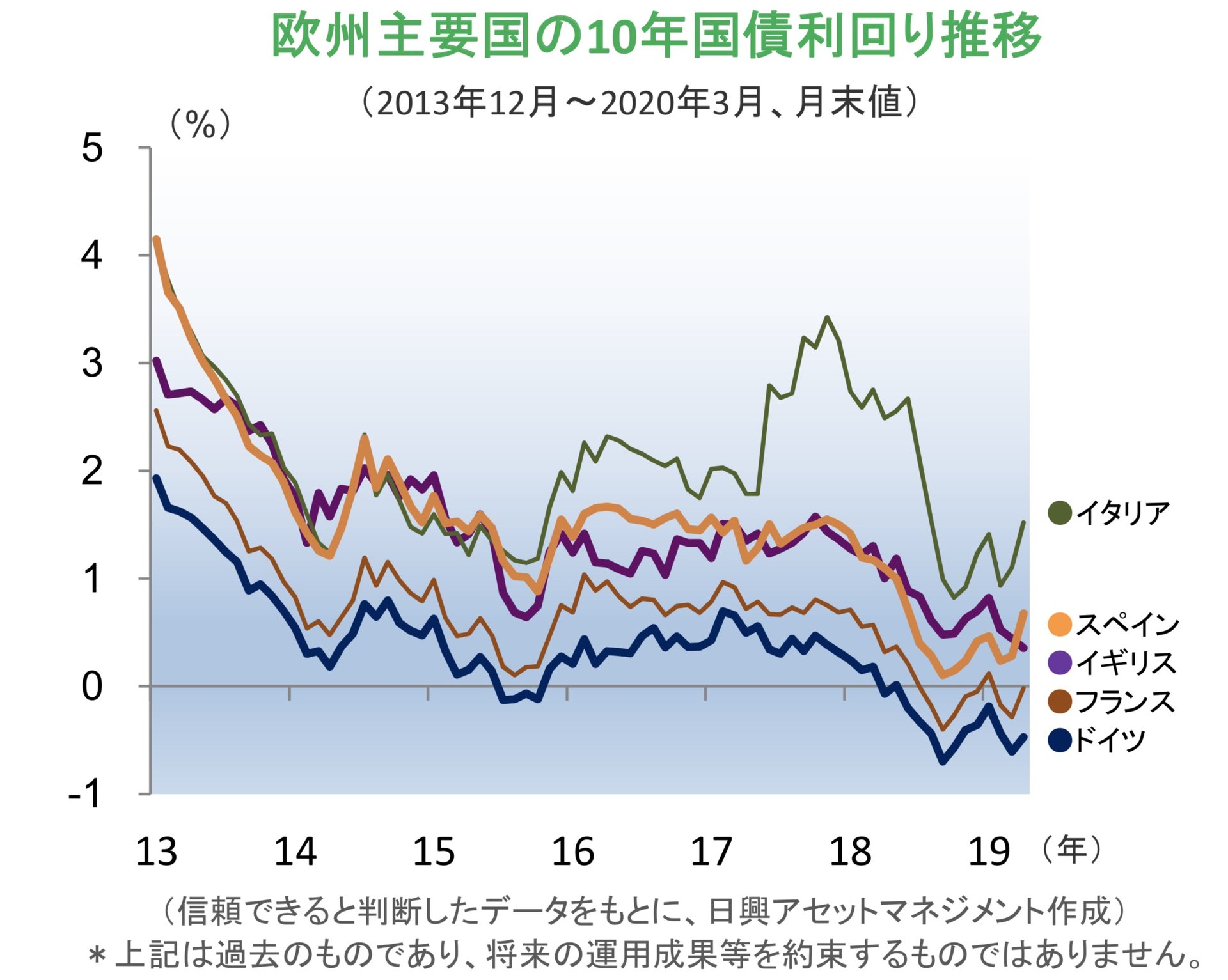 コロナ対策で世界の財政は崩壊しない Kamiyama Report 1 2 ページ Itmedia ビジネスオンライン