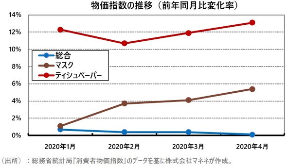 https://image.itmedia.co.jp/business/articles/2005/27/dk_manene_4.jpg