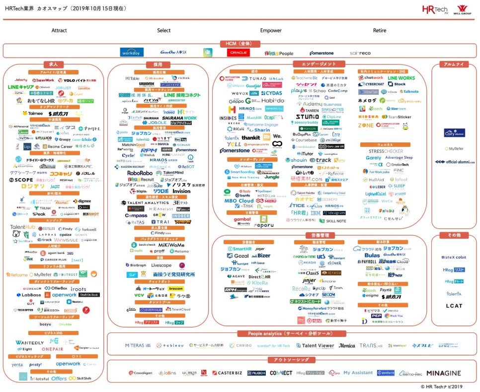 テクノロジーは全てを解決しない 人事担当者が知っておくべき Hr Tech の実像 Hr Techの現在地 1 5 ページ Itmedia ビジネスオンライン