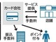 キャッシュレス手数料に“メス”　求められる高コスト体質の解消