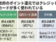 経産省、キャッシュレス決済手数料を公表へ