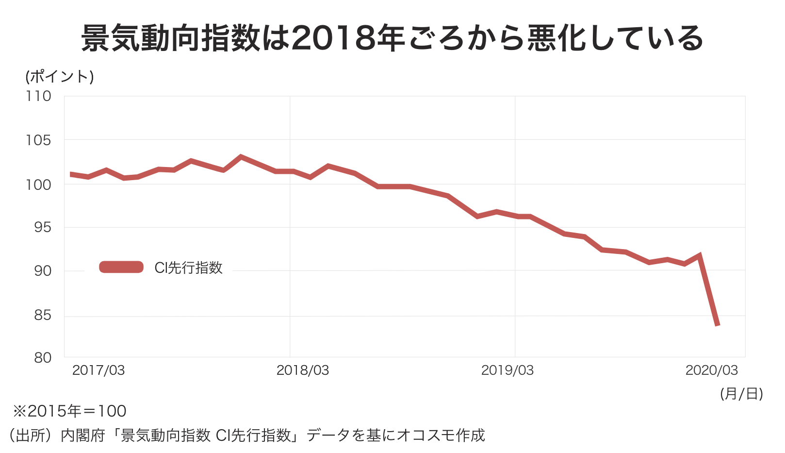 アフターコロナは バブル一直線 上昇止まらない株価 古田拓也 今更聞けないお金とビジネス 1 3 ページ Itmedia ビジネスオンライン