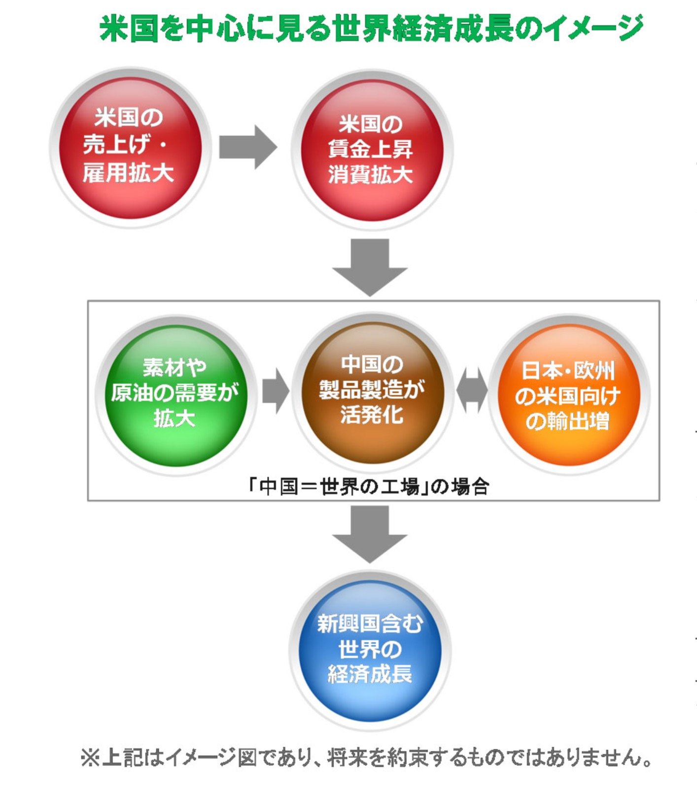 コロナ・ショック後の経済成長と景気：KAMIYAMA Reports（1/2 ページ） - ITmedia ビジネスオンライン