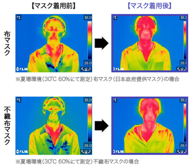 暑くて蒸れる 夏マスク の悩み 対処法は 資生堂がwebサイトで情報発信 マスク焼け 防ぐ方法も Itmedia ビジネスオンライン