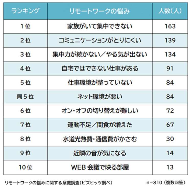 リモートワーク中に さぼった ことありますか 調査で明らかに Itmedia ビジネスオンライン