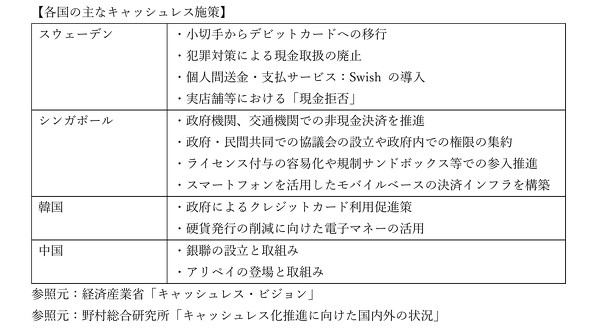 マイナポイント 怖い