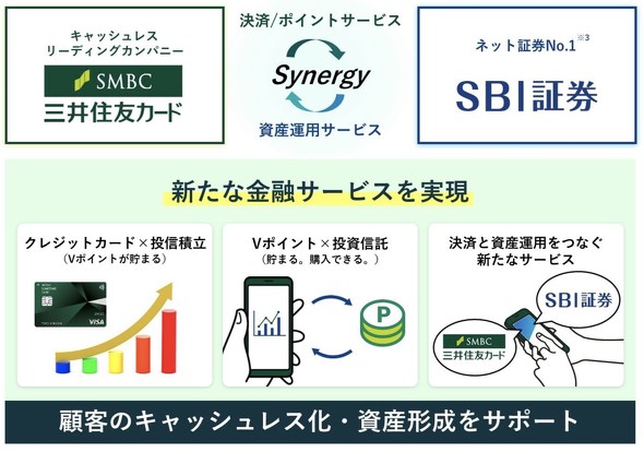 SBI証券の投信積立が三井住友カードで可能に ポイントも付与 - ITmedia ビジネスオンライン