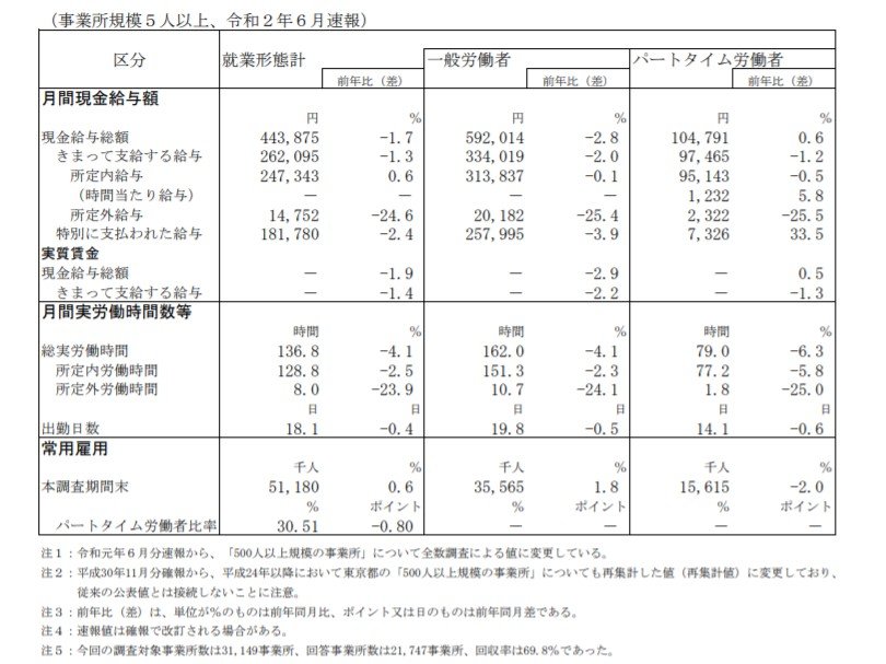 社員に 何か手伝うことはないですか と言わせる会社が時代に合わなくなっていくと思える これだけの理由 1 4 Itmedia ビジネスオンライン