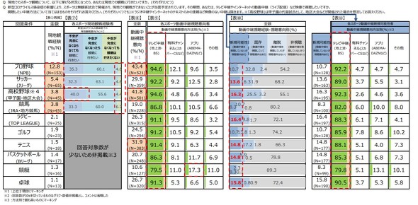 プロ野球とjリーグ コロナ禍でより運営が厳しいのはどっち カギを握る コロナ回帰率 とは 池田純のbizスポーツ 2 4 ページ Itmedia ビジネスオンライン