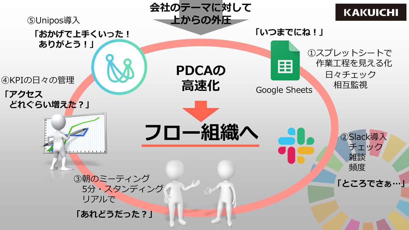 Itリテラシーゼロ企業でも大丈夫 長野の老舗が It変革 に成功した理由 Itmedia ビジネスオンライン