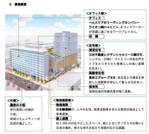 ライオンが本社を移転 オフィスを集約して社員のコミュニケーションを促進 Itmedia ビジネスオンライン