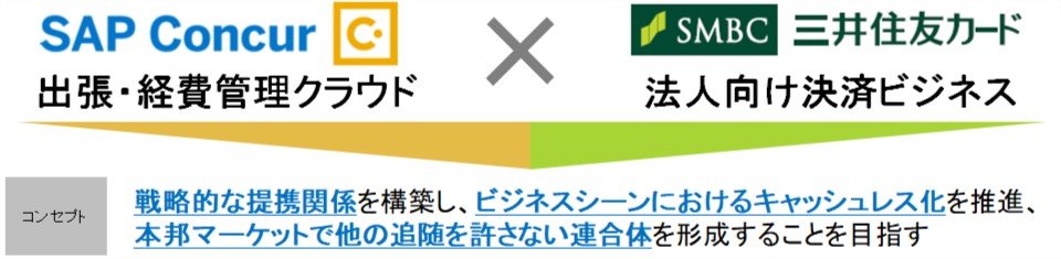 三井住友カードとコンカーが業務提携 デジタル経費精算で連携 Itmedia ビジネスオンライン