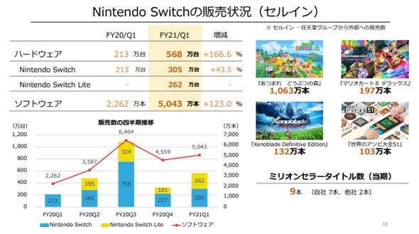 「プレイステーション5」が11月12日に発売 通常モデルは4万9980円、デジタル・エディションは3万9980円 - ITmedia ビジネス