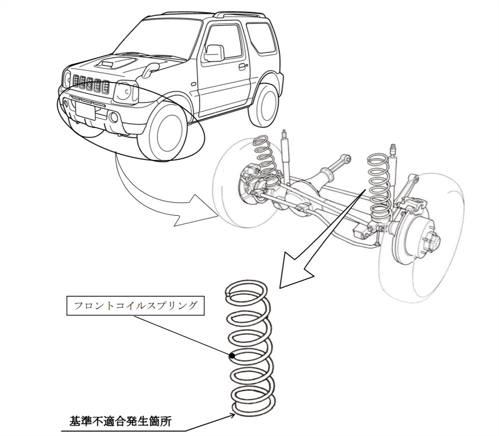 スズキ ジムニー など7万6000台リコール 部品が折れる恐れ Itmedia ビジネスオンライン
