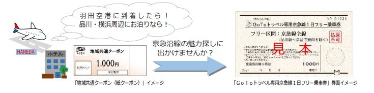 京急 Go To トラベル専用1日フリー乗車券発売 沿線の観光需要を創出 地域共通クーポンを活用 Itmedia ビジネスオンライン