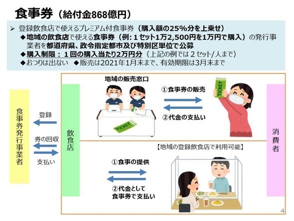 無限くら寿司 が話題 スシロー はま寿司 かっぱ寿司など大手4社のgo To対応を聞いた ここがヘンだよ Go To Eat 1 2 ページ Itmedia ビジネスオンライン