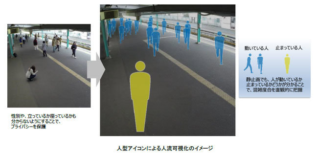 東京ドームで“混雑の見える化”検証　東京オリンピックの参考にも