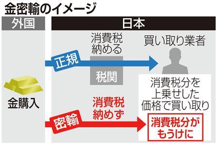 コロナ下で史上最高値を更新する 金 の密輸に強まる警戒感 1 2 ページ Itmedia ビジネスオンライン