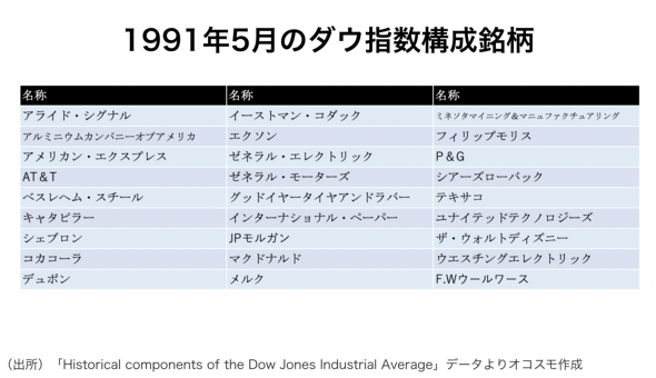 ドコモ除外 シャープ追加 の日経平均 指数への影響は 古田拓也 今更聞けないお金とビジネス 3 3 ページ Itmedia ビジネスオンライン