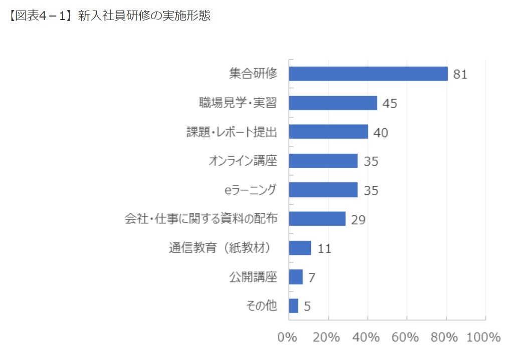 なぜ 企業研修 セミナーは つまらない のか 大学のオンライン授業で得た気付き コロナ禍でオンライン化も進むが 1 4 ページ Itmedia ビジネスオンライン