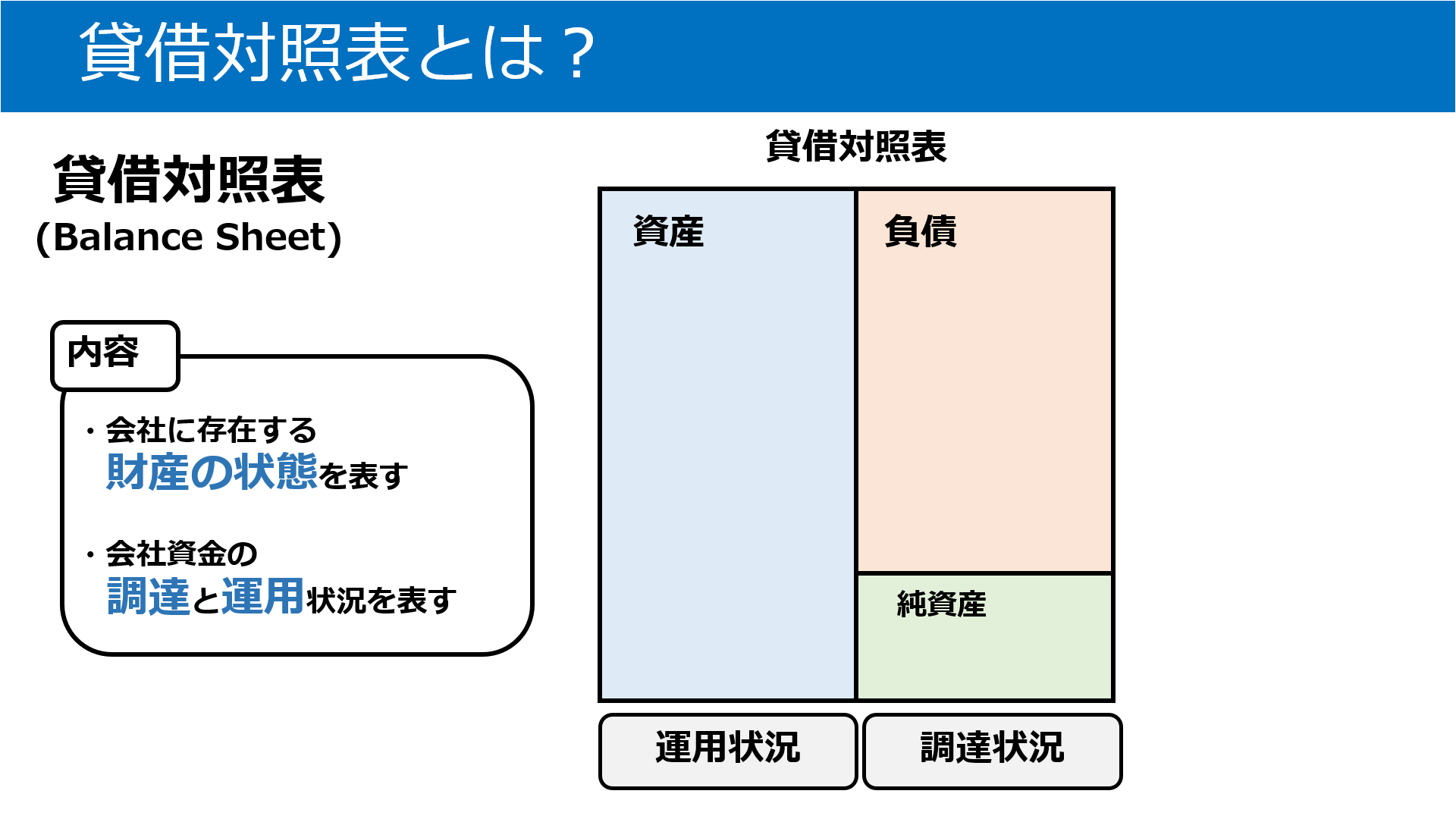 会計クイズ ゲームメーカーの任天堂はどちらでしょう 図解で分かる貸借対照表の読み方 1 6 ページ Itmedia ビジネスオンライン