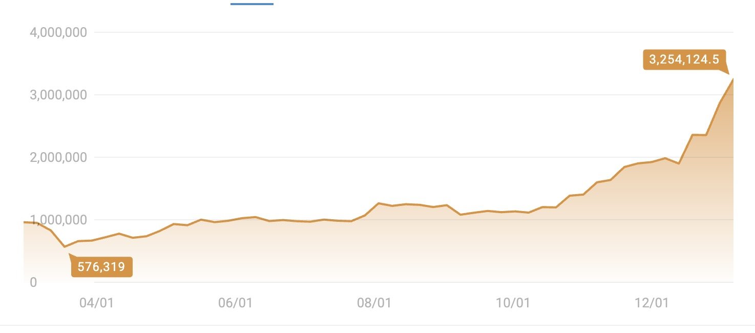 乱高下？ 300万円突破のビットコイン、市場関係者はこう見る（1/2 ページ） - ITmedia ビジネスオンライン