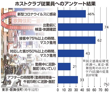 横浜 ホスト クラブ コロナ