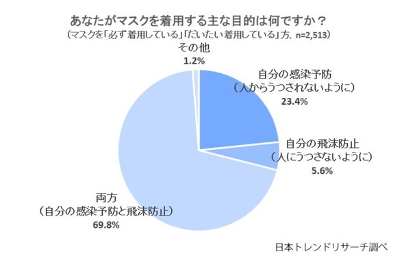 マスク 鼻 出し