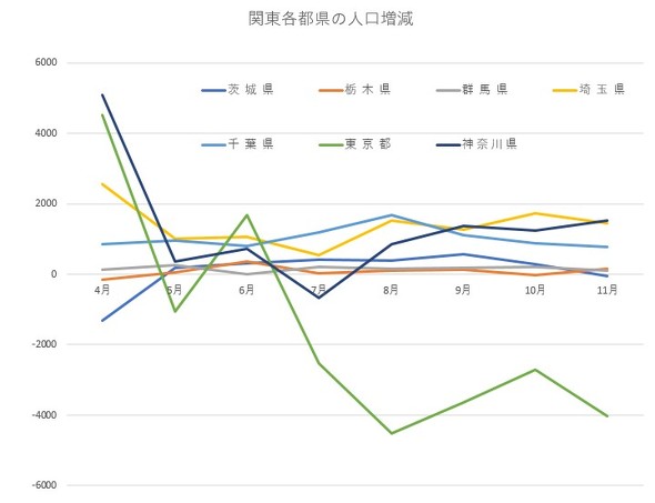 国道16号 を越えられるか 首都圏スーパーの 双璧 ヤオコーとオーケー 本丸を巡る戦いの行方 小売 流通アナリストの視点 1 5 ページ Itmedia ビジネスオンライン